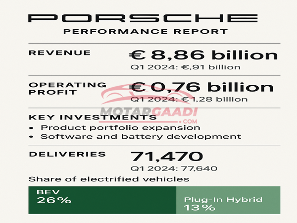 Porsche Mantapkan Investasi Strategis