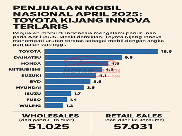 Mobil Terlaris April 2025